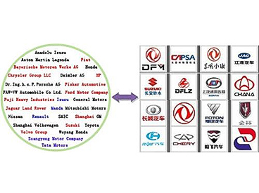 IMDS與CAMDS材料數(shù)據(jù)系統(tǒng)