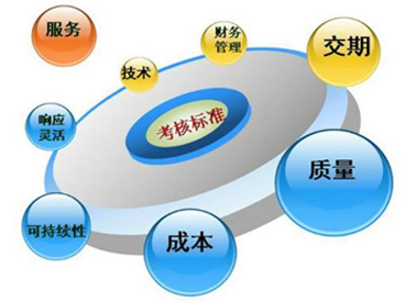 二級(jí)供應(yīng)商管理