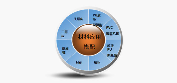 材質(zhì)應(yīng)用推薦